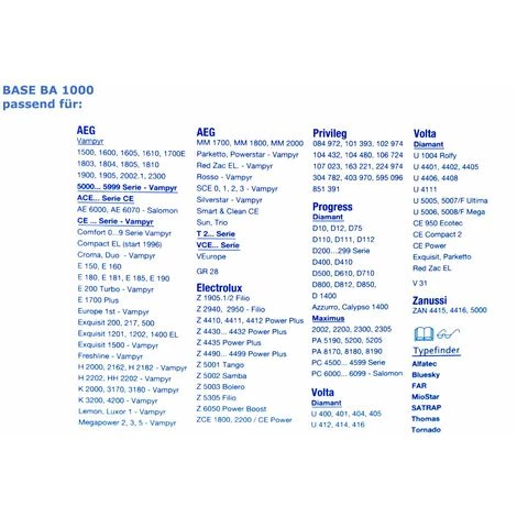 3er Pack BASE Staubsaugerbeutel 5 Stück BA 1000 – Bild 5