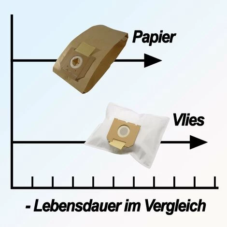 HOSSI'S WHOLESALE 4 Staubsaugerbeutel Geeignet Für AEG Compact EL (ab Bj. 1995), Volta CE 950Ecotec, Red Zac EL, CE Compact 2, Parketto, CE Power, Exquisit, U 4401, 4405, 4406, 4408 – Bild 4