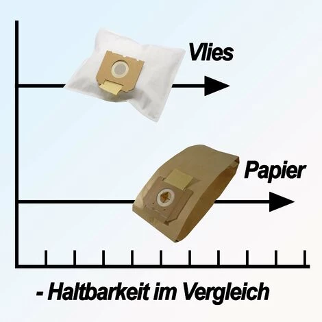 HOSSI'S WHOLESALE 4 Staubsaugerbeutel Geeignet Für Vorwerk Kobold VK 120, VK 121, VK 122 – Bild 4