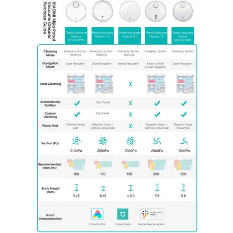 KINGSO XIAOMI MIJIA G1 Saug- Und Scheuerroboter 2 IN 1 2200pa – Bild 4